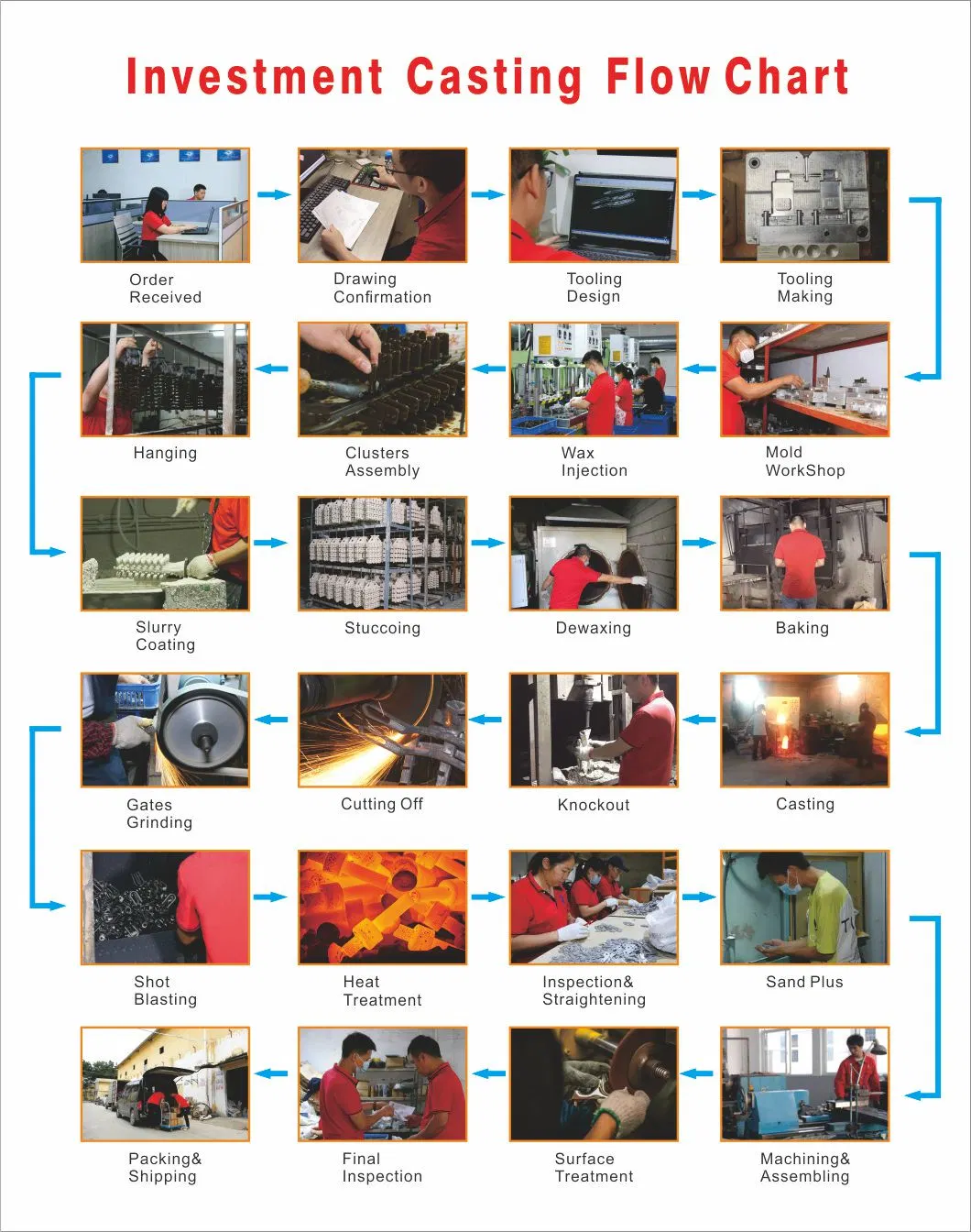 Investment Casting Parts/Lost Wax Casting/Customized Metal Casting