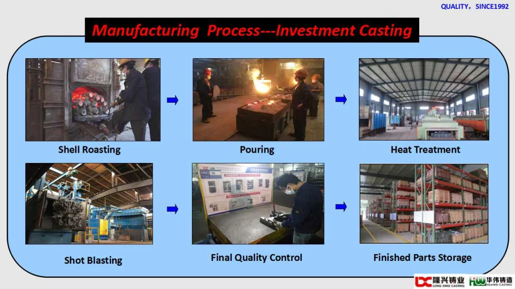 Precision Steel Casting+Metal Casting+Lost Wax Investment Casting